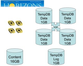 Content
16GB
TempDB
Log
1GB
TempDB
Data
1GB
TempDB
Data
1GB
TempDB
Data
1GB
TempDB
Data
1GB
4GB
 