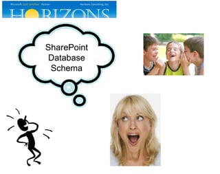 SharePoint
Database
Schema
 
