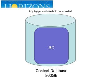 SC
Content Database
200GB
Any bigger and needs to be on a diet
 