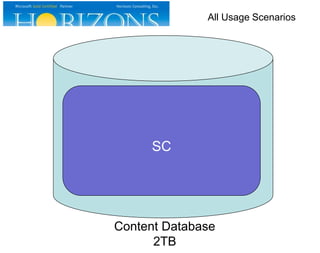 SC
Content Database
2TB
All Usage Scenarios
 