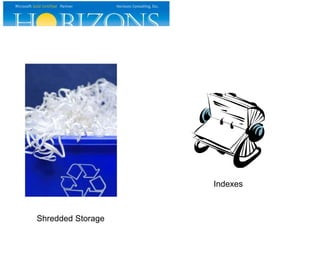 Shredded Storage
Indexes
 