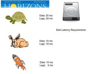 Data: 20 ms
Logs: 20 ms
Data: 10 ms
Logs: 10 ms
Data: 10 ms
Logs: 5 ms
Disk Latency Requirements
 