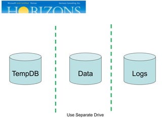 TempDB Data Logs
Use Separate Drive
 