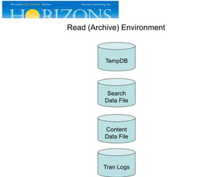 Read (Archive) Environment
TempDB
Tran Logs
Search
Data File
Content
Data File
 