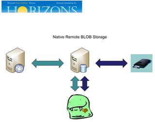 Native Remote BLOB Storage
 