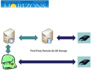 Third-Party Remote BLOB Storage
 