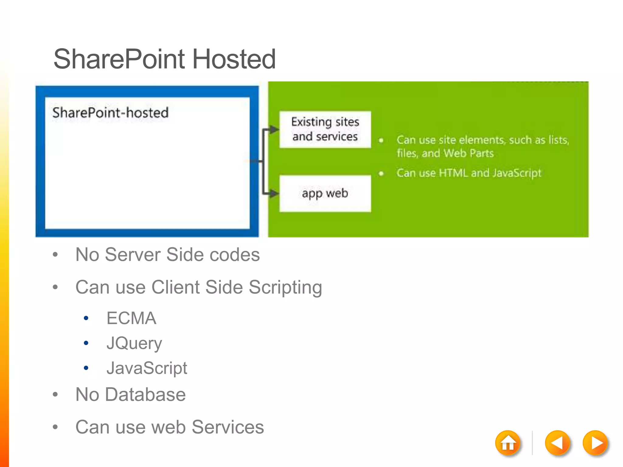 SharePoint Hosted




• No Server Side codes
• Can use Client Side Scripting
   • ECMA
   • JQuery
   • JavaScript
• No Database
• Can use web Services
 