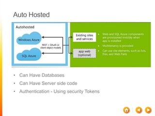 Auto Hosted




• Can Have Databases
• Can Have Server side code
• Authentication - Using security Tokens
 