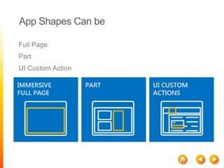 App Shapes Can be

Full Page
Part
UI Custom Action
 