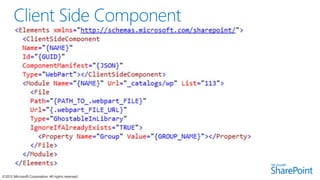 SharePoint Framework | PPTX