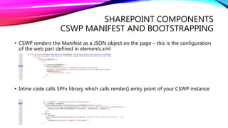 SHAREPOINT COMPONENTS
CSWP MANIFEST AND BOOTSTRAPPING
• CSWP renders the Manifest as a JSON object on the page – this is the configuration
of the web part defined in elements.xml
• Inline code calls SPFx library which calls render() entry point of your CSWP instance
 