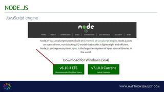WWW.MATTHEWJBAILEY.COM
JavaScript engine
NODE.JS
 