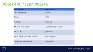WWW.MATTHEWJBAILEY.COM
MODERN VS. “LESS” MODERN
Old School New School
.Net framework Node.js
NuGet NPM
Template YEOMAN
MSBuild (xml based) GULP (JavaScript based)
VB or C# TypeScript
MVC, WebForms, WebControls React, Angular
Testing, Running locally Workbench
 