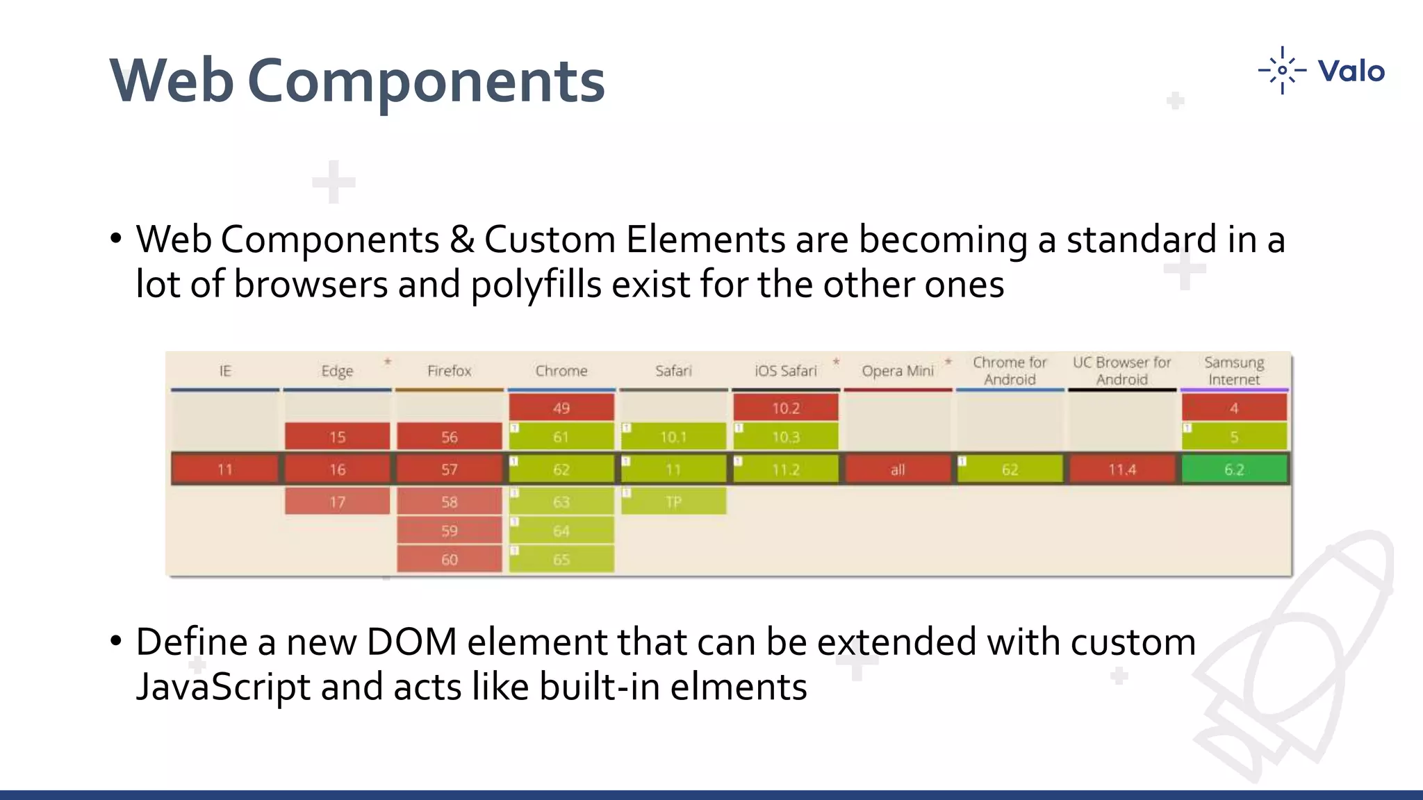 Web Components • Web Components & Custom Elements are becoming a standard in a lot of browsers and polyfills exist for the other ones • Define a new DOM element that can be extended with custom JavaScript and acts like built-in elments 