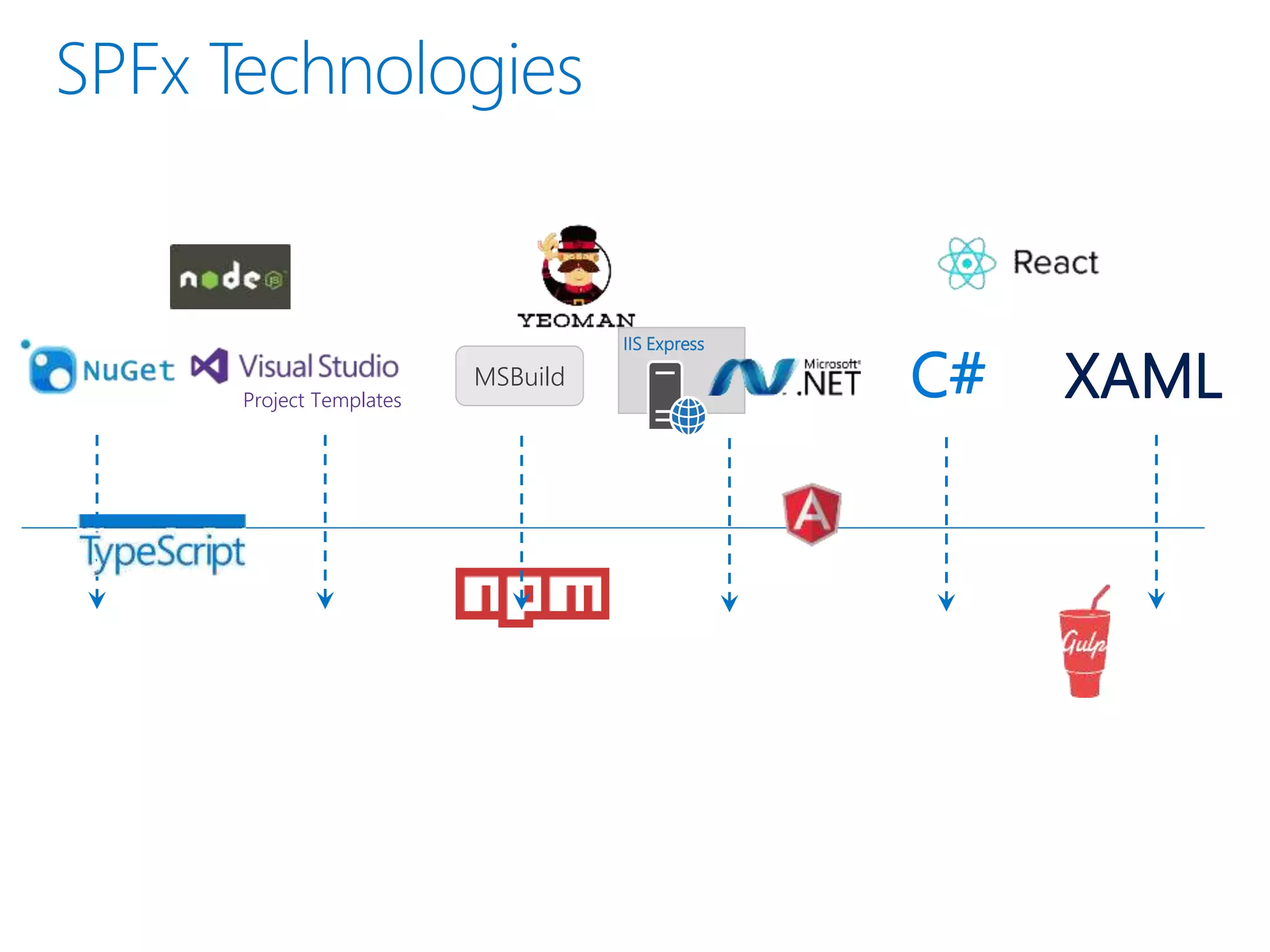 Project Templates
C#MSBuild
IIS Express
XAML
 