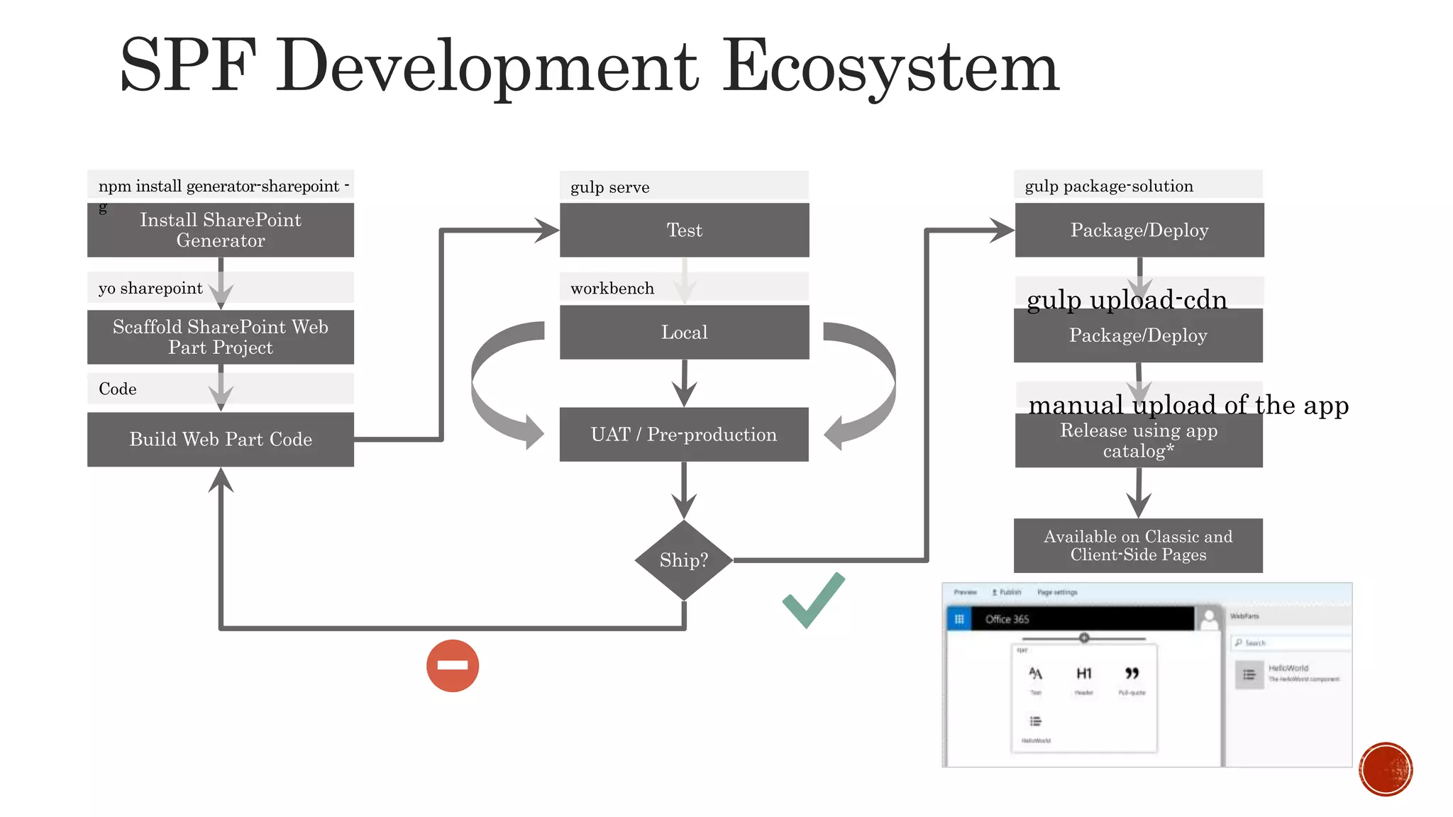 gulp upload-cdn
manual upload of the app
 