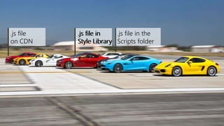 .js file
on CDN
.js file in
Style Library
.js file in the
Scripts folder
.js file in
Style Library
 