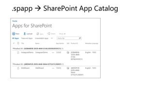 .spapp  SharePoint App Catalog
 