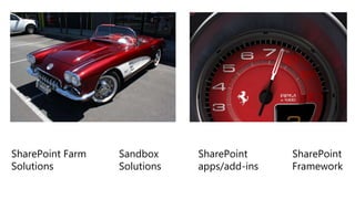 SharePoint Farm
Solutions
Sandbox
Solutions
SharePoint
apps/add-ins
SharePoint
Framework
 