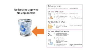 No isolated app web
No app domain
 