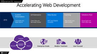 Accelerating Web Development
 