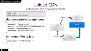 Upload CDN
Publication des développements
$ gulp –ship
$ gulp deploy-azure-storage
deploy-azure-storage.json
{
"workingDir": "./temp/deploy/",
"account": "<!-- STORAGE ACCOUNT NAME -->",
"container": "helloworld-webpart",
"accessKey": "<!-- ACCESS KEY -->"
}
write-manifests.json
{
"cdnBasePath": "<!-- PATH TO CDN -->"
}
CDN
BLOB
Azure
App
(JS / CSS /
images, …)
Catalog
App & WebPart
Deploy
Package
 