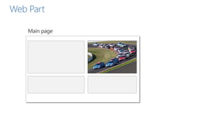 Web Part
 