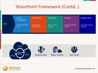SharePoint Frameworks Webinar-Part 1 from SPANG Technologies | PPTX