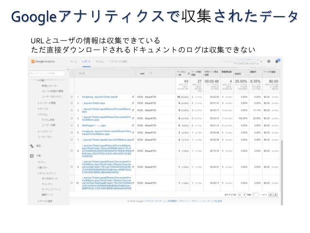 Google アナリティクスで Sharepointの利用状況を確認する