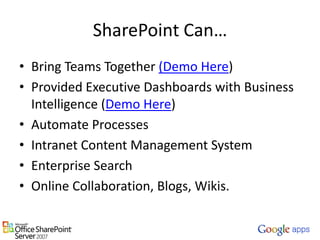 SharePoint Can…Bring Teams Together (Demo Here)Provided Executive Dashboards with Business Intelligence (Demo Here)Automate ProcessesIntranet Content Management SystemEnterprise SearchOnline Collaboration, Blogs, Wikis.