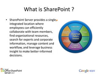 What is SharePoint ?<br />SharePoint Server provides a single, integrated location where employees can efficiently collabo...