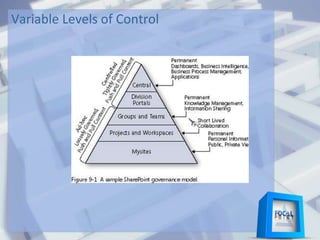 Variable Levels of Control
 
