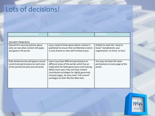 Lots of decisions!
Governance Guiding Principle Implication Remember …
SECURITY PRINCIPLES
Overall firm security policies about
who can see what content still apply
and govern the portal.
Users need to think about where content is
published to ensure that confidential content
is only shared on sites with limited access.
Publish to meet the “need to
know” standards for your
organization: no more, no less!
Role-based security will govern access
control and permissions on each area
of the portal (intranet and extranet).
Users may have different permissions on
different areas of the portal, which has an
implication for both governance and training.
While most users may not have content
contribution privileges for tightly governed
intranet pages, all users have “full control”
privileges on their My Site Web sites.
You may not have the same
permissions on every page of the
portal.
 