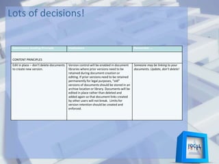 Lots of decisions!
Governance Guiding Principle Implication Remember …
CONTENT PRINCIPLES
Edit in place – don’t delete documents
to create new version.
Version control will be enabled in document
libraries where prior versions need to be
retained during document creation or
editing. If prior versions need to be retained
permanently for legal purposes, “old”
versions of documents should be stored in an
archive location or library. Documents will be
edited in place rather than deleted and
added again so that document links created
by other users will not break. Limits for
version retention should be created and
enforced.
Someone may be linking to your
documents. Update, don’t delete!
 