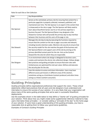 SharePoint Governance Planning - Microsoft | PDF