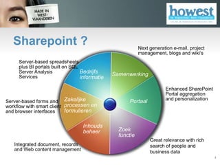 Sharepoint @ Howest - Voorstelling Vlhora | PPTX