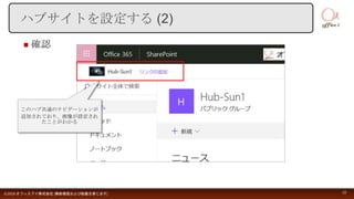  確認
©2018 オフィスアイ株式会社 [無断複製および転載を禁じます] 10
ハブサイトを設定する (2)
このハブ共通のナビゲーションが
追加されており、画像が設定され
たことがわかる
 