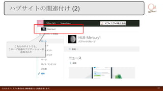 ©2018 オフィスアイ株式会社 [無断複製および転載を禁じます] 14
ハブサイトの関連付け (2)
こちらのサイトでも、
このハブ共通のナビゲーションが
追加された
 