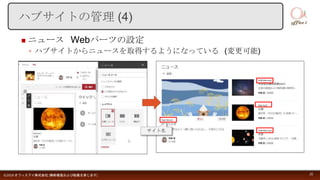  ニュース Webパーツの設定
◦ ハブサイトからニュースを取得するようになっている (変更可能)
©2018 オフィスアイ株式会社 [無断複製および転載を禁じます] 20
ハブサイトの管理 (4)
サイト名
 