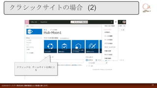 クラシックサイトの場合 (2)
©2018 オフィスアイ株式会社 [無断複製および転載を禁じます] 24
クラシックな チームサイトを例にと
る
 