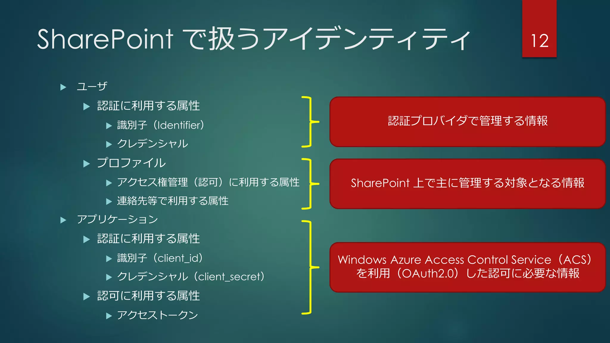 SharePoint で扱うアイデンティティ
 ユーザ
 認証に利用する属性
 識別子（Identifier）
 クレデンシャル
 プロファイル
 アクセス権管理（認可）に利用する属性
 連絡先等で利用する属性
 アプリケーション
 認証に利用する属性
 識別子（client_id）
 クレデンシャル（client_secret）
 認可に利用する属性
 アクセストークン
認証プロバイダで管理する情報
SharePoint 上で主に管理する対象となる情報
Windows Azure Access Control Service（ACS）
を利用（OAuth2.0）した認可に必要な情報
12
 
