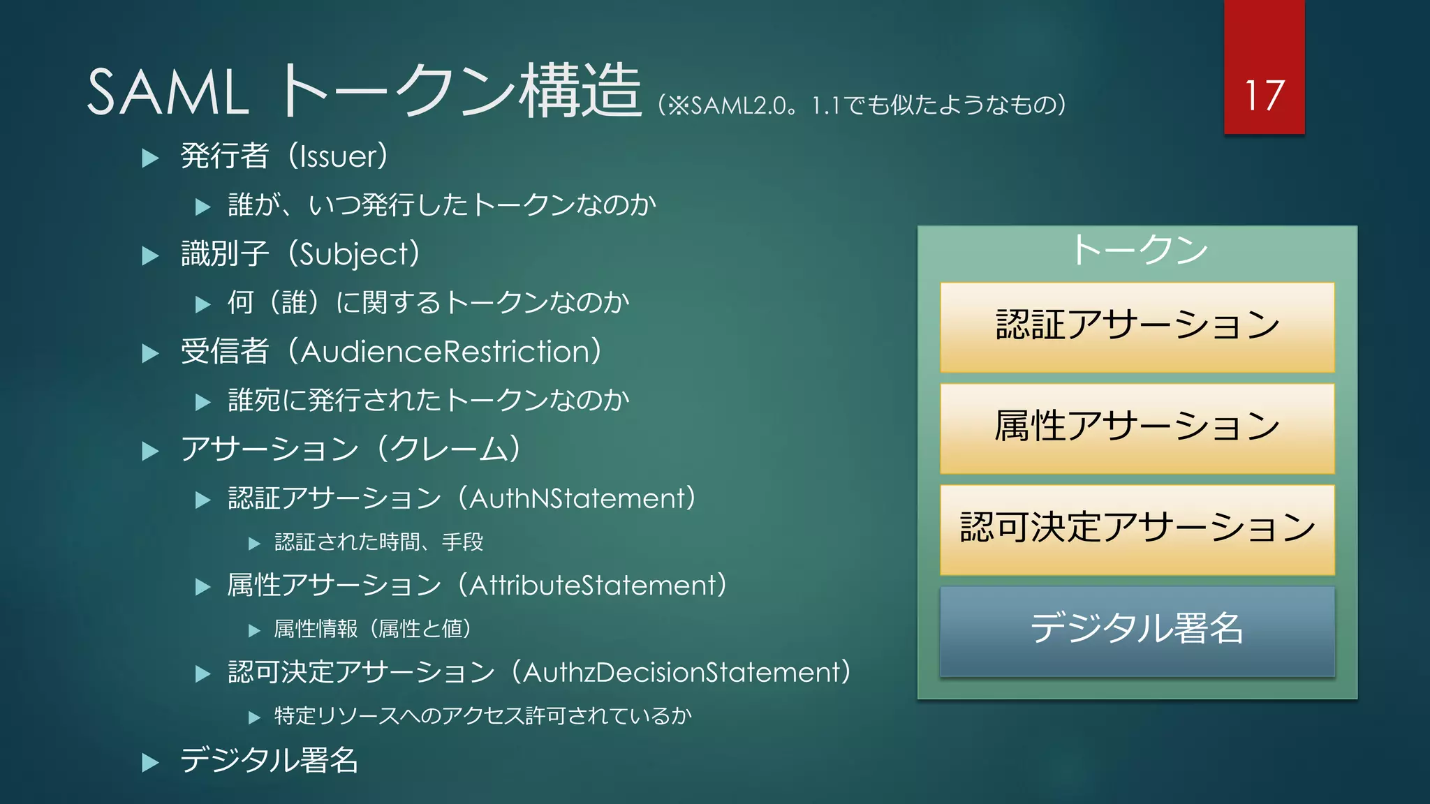 SAML トークン構造（※SAML2.0。1.1でも似たようなもの）
 発行者（Issuer）
 誰が、いつ発行したトークンなのか
 識別子（Subject）
 何（誰）に関するトークンなのか
 受信者（AudienceRestriction）
 誰宛に発行されたトークンなのか
 アサーション（クレーム）
 認証アサーション（AuthNStatement）
 認証された時間、手段
 属性アサーション（AttributeStatement）
 属性情報（属性と値）
 認可決定アサーション（AuthzDecisionStatement）
 特定リソースへのアクセス許可されているか
 デジタル署名
17
トークン
属性アサーション
認可決定アサーション
デジタル署名
認証アサーション
 