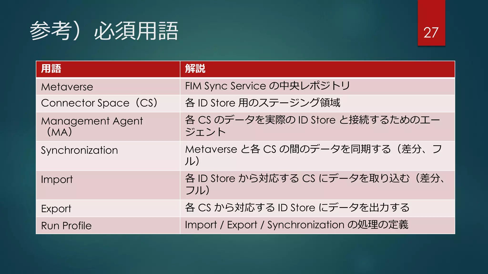 参考）必須用語 27
用語 解説
Metaverse FIM Sync Service の中央レポジトリ
Connector Space（CS） 各 ID Store 用のステージング領域
Management Agent
（MA）
各 CS のデータを実際の ID Store と接続するためのエー
ジェント
Synchronization Metaverse と各 CS の間のデータを同期する（差分、フ
ル）
Import 各 ID Store から対応する CS にデータを取り込む（差分、
フル）
Export 各 CS から対応する ID Store にデータを出力する
Run Profile Import / Export / Synchronization の処理の定義
 