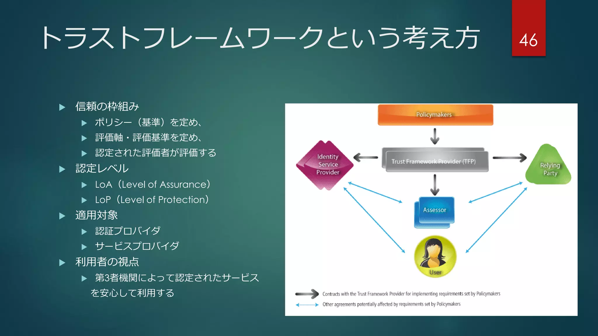 トラストフレームワークという考え方
 信頼の枠組み
 ポリシー（基準）を定め、
 評価軸・評価基準を定め、
 認定された評価者が評価する
 認定レベル
 LoA（Level of Assurance）
 LoP（Level of Protection）
 適用対象
 認証プロバイダ
 サービスプロバイダ
 利用者の視点
 第3者機関によって認定されたサービス
を安心して利用する
46
 