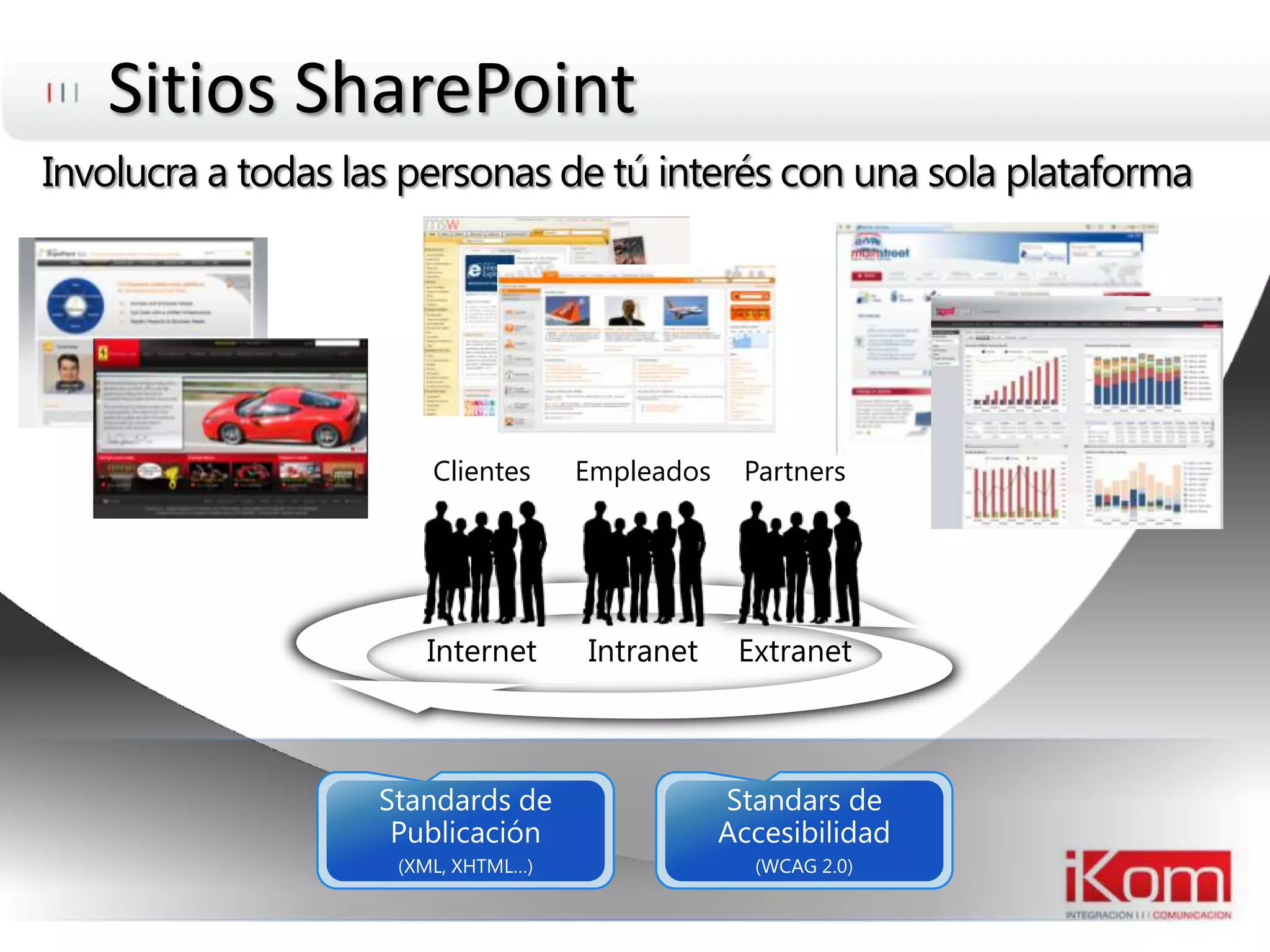 Sitios SharePointInvolucra a todas las personas de tú interés con una sola plataformaUnified Communications And CollaborationBusiness IntelligenceEnterprise Content ManagementStandards de Publicación(XML, XHTML…)Standars de Accesibilidad(WCAG 2.0)Website and Security FrameworkBusiness Data CatalogOpen XML File FormatsExtensible UIWorkflowSearchClientesPartnersEmpleadosInternetExtranetIntranetSecured, Well-Managed Infrastructure