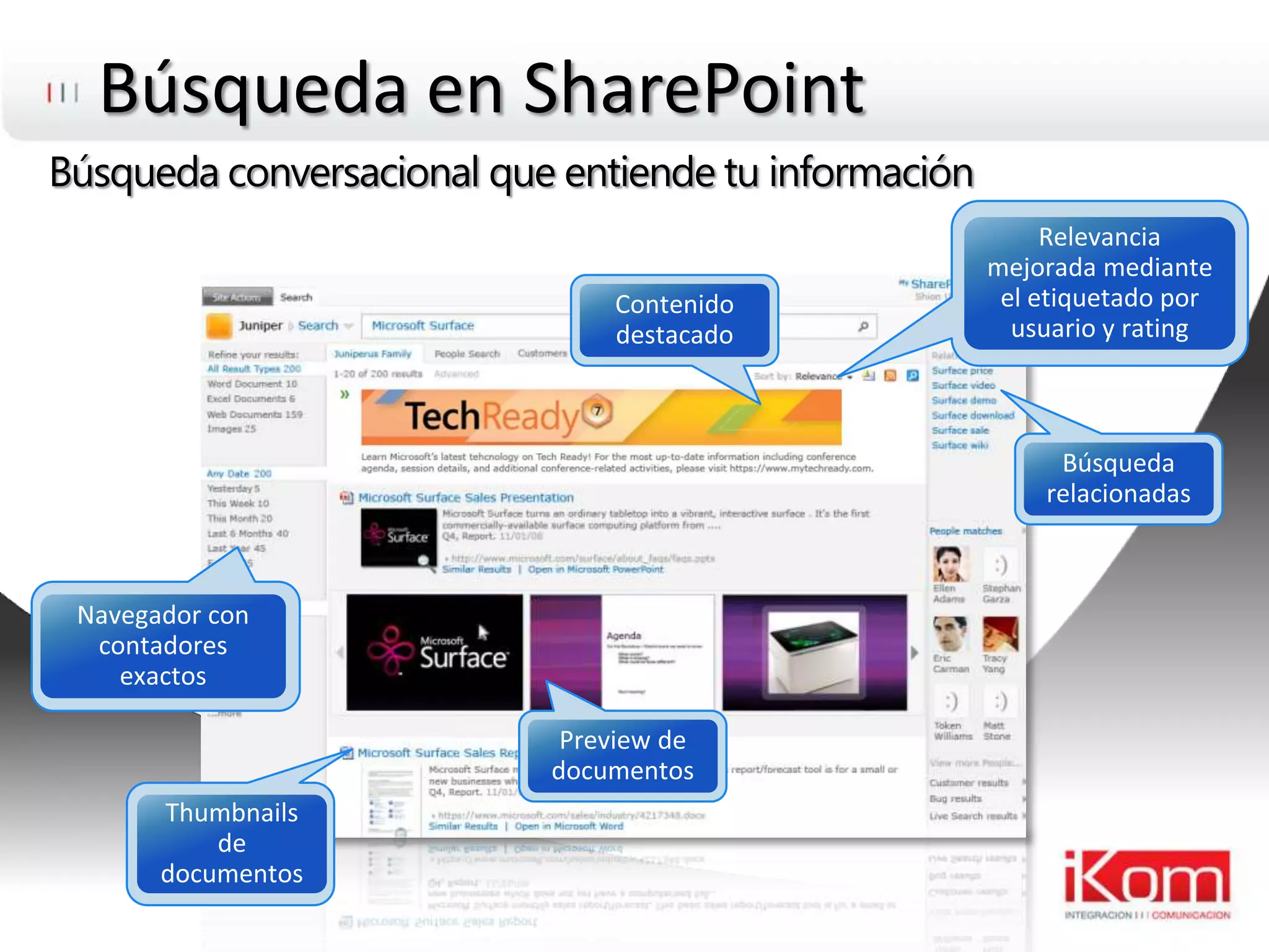 Búsqueda en SharePointBúsqueda conversacional que entiende tu informaciónContenidodestacadoBúsquedarelacionadasNavegador con contadoresexactosPreview de documentosThumbnails de documentosRelevanciamejoradamediante el etiquetadoporusuario y rating