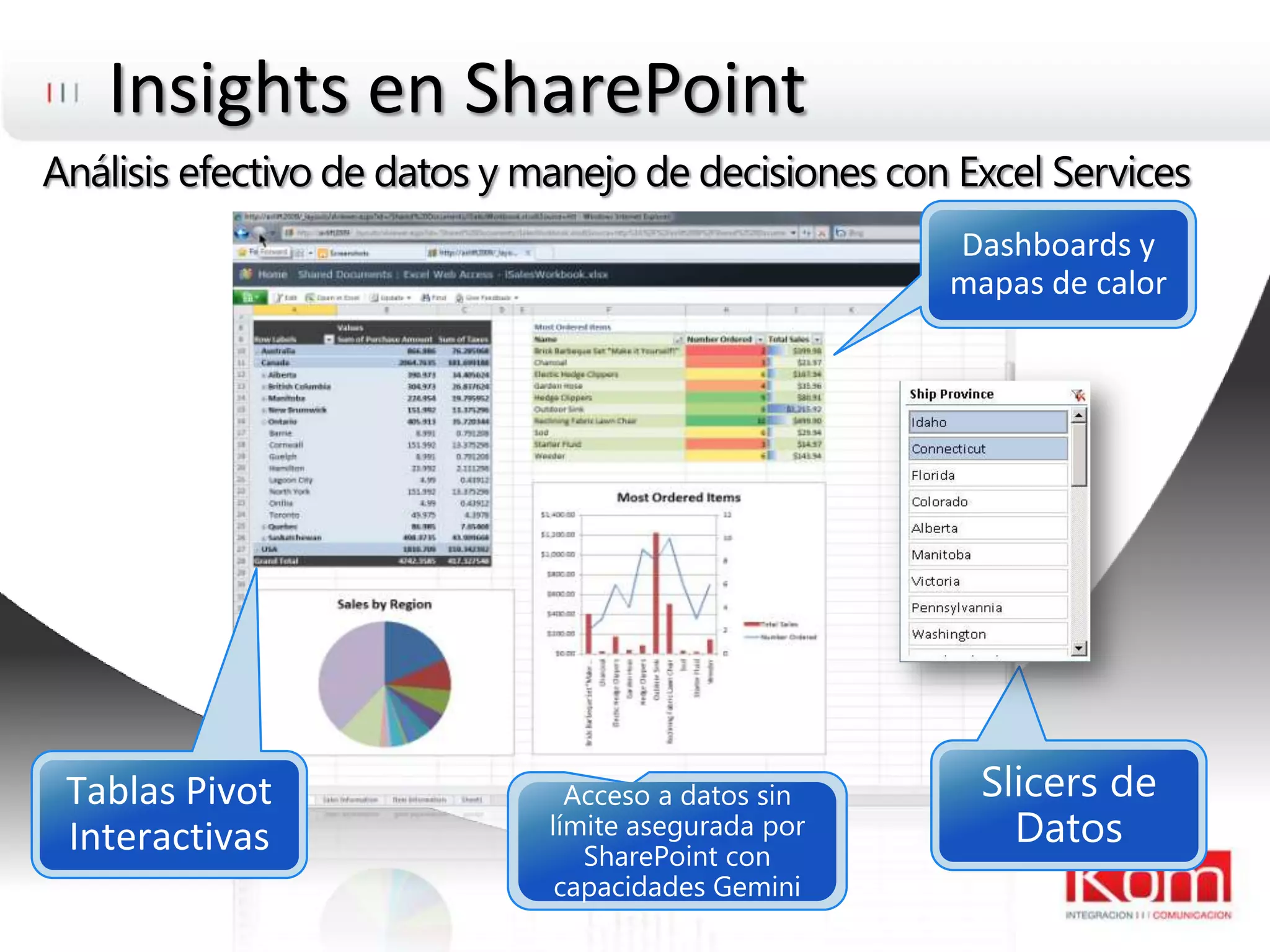 Insightsen SharePointAnálisis efectivo de datos y manejo de decisiones con Excel ServicesAcceso a datos sin límiteaseguradapor SharePoint con capacidades GeminiSlicers de DatosTablas Pivot InteractivasDashboards y mapas de calor