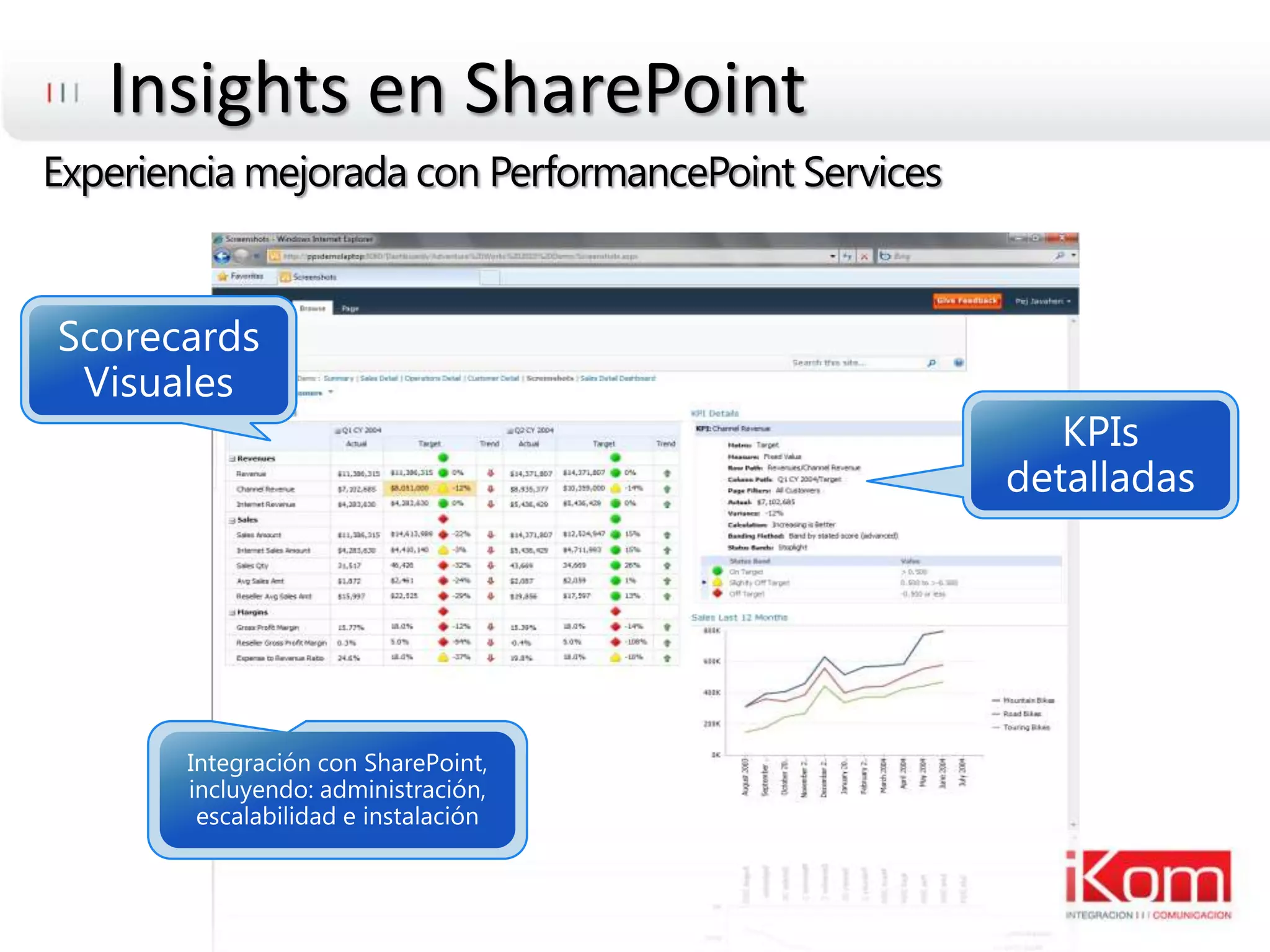 Insightsen SharePointExperiencia mejorada con PerformancePointServicesIntegración con SharePoint, incluyendo: administración, escalabilidad e instalaciónScorecards VisualesKPIs detalladas