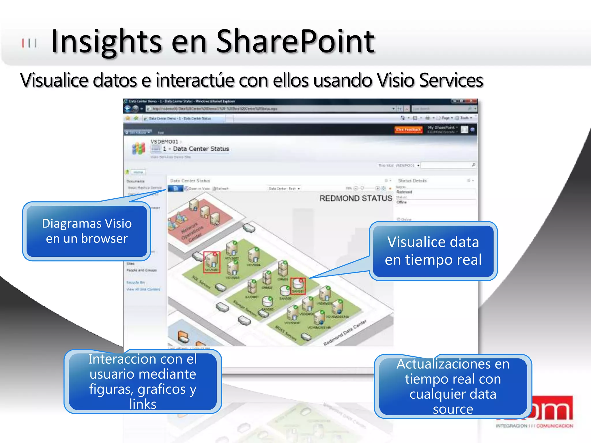Insightsen SharePointVisualice datos e interactúe con ellos usando Visio ServicesActualizaciones en tiempo real con cualquier data sourceInteraccion con el usuariomediantefiguras,graficos y linksVisualice data en tiempo realDiagramas Visio en un browser