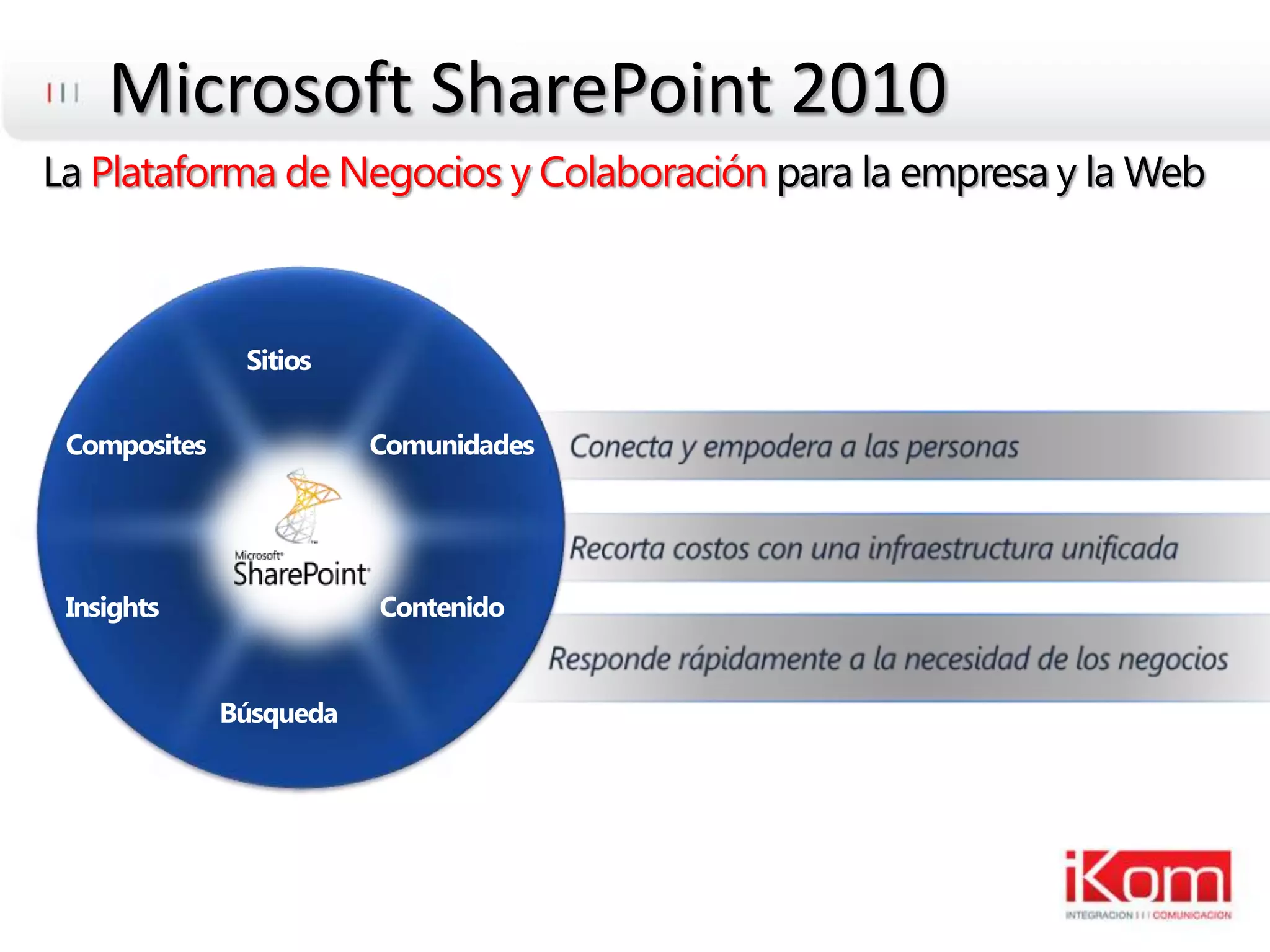 Microsoft SharePoint 2010La Plataforma de Negocios y Colaboraciónpara la empresa y la WebSitiosConecta y empodera a las personasComunidadesCompositesRecortacostos con unainfraestructuraunificadaContenidoInsightsResponderápidamente a la necesidad de los negociosBúsqueda